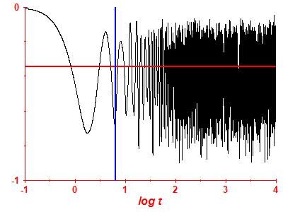 Survival probability log